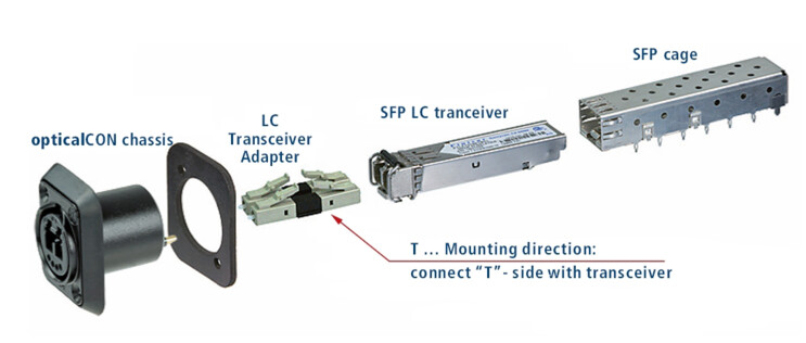 opticalCON Transceiver