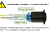 Properly aligned LC Connectors
