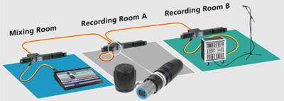opticalCON loop adapter application