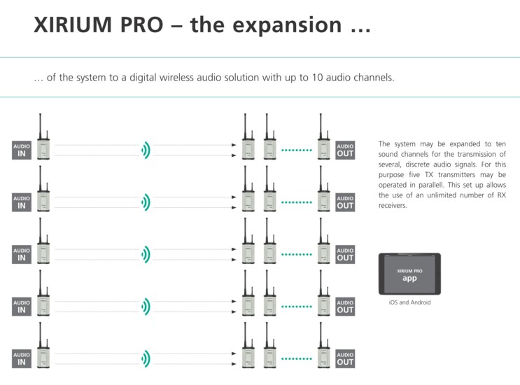 XIRIUM PRO Expansion