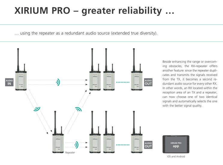 XIRIUM PRO Greater Reliability