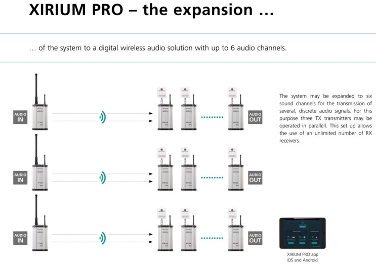 XIRIUM PRO Europe Expansion