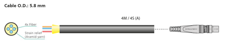 opticalCON QUAD - cable cross section