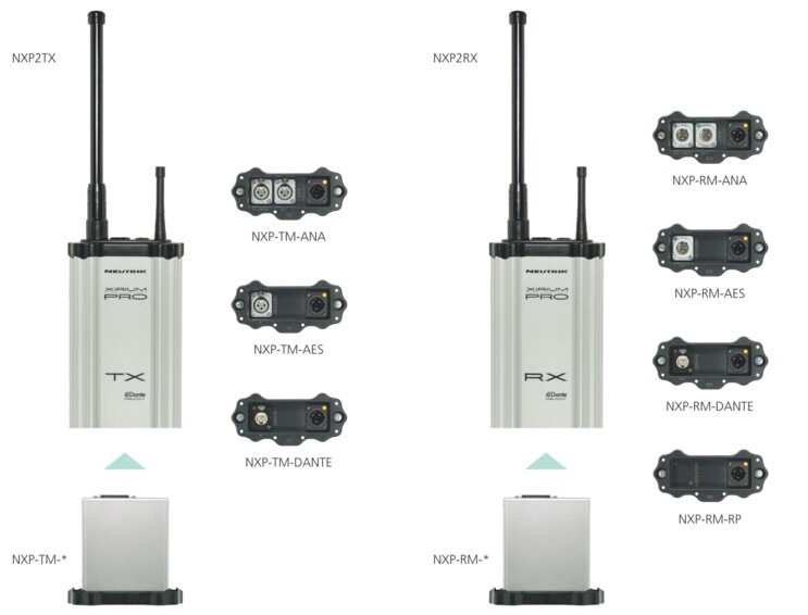 NEUTRIK XIRIUM PRO modules