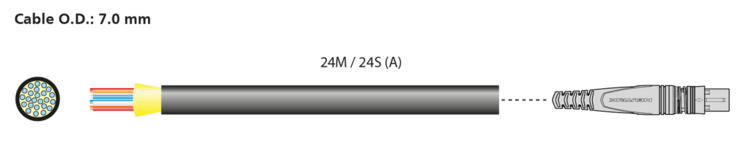 cable cross opticalCON MTP 24