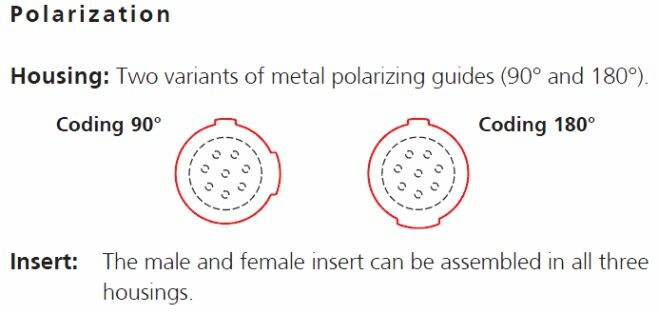 neutriCON Polarization