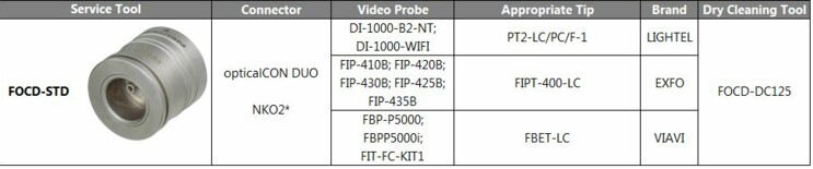 opticalCON Maintenance Matrix FOCD-STD