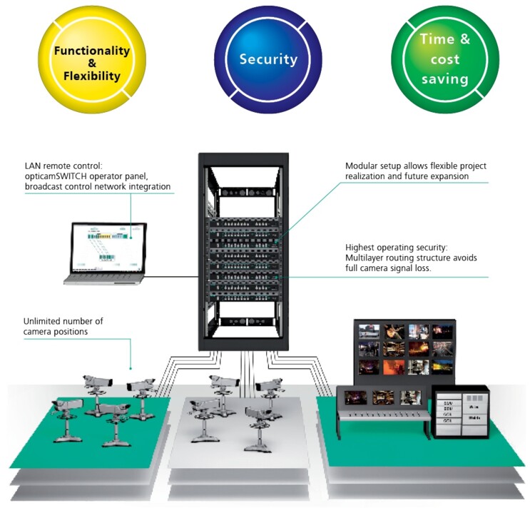 opticamSWITCH Grafik