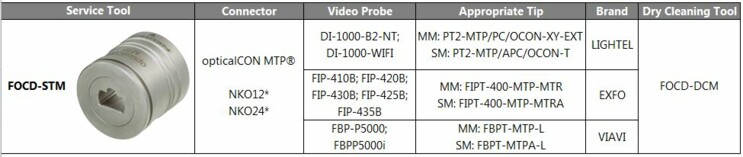 opticalCON Maintenance Matrix FOCD-STM