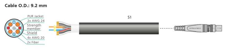 opticalCON DUO SMPTE - cable cross section